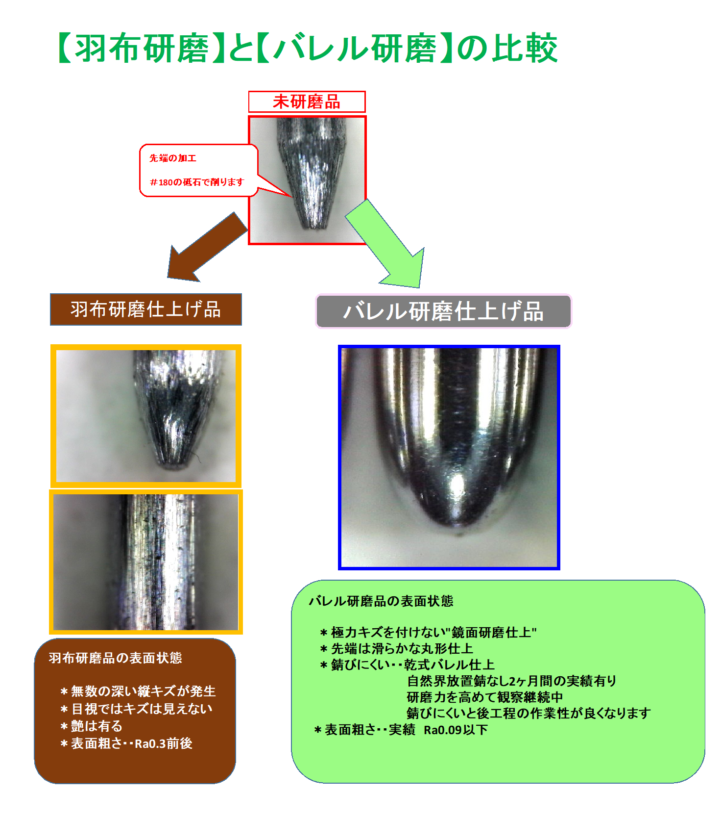 研磨比較